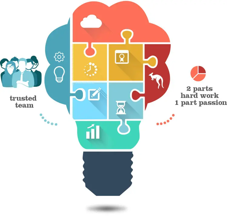 Team receiving quality consulting guidance